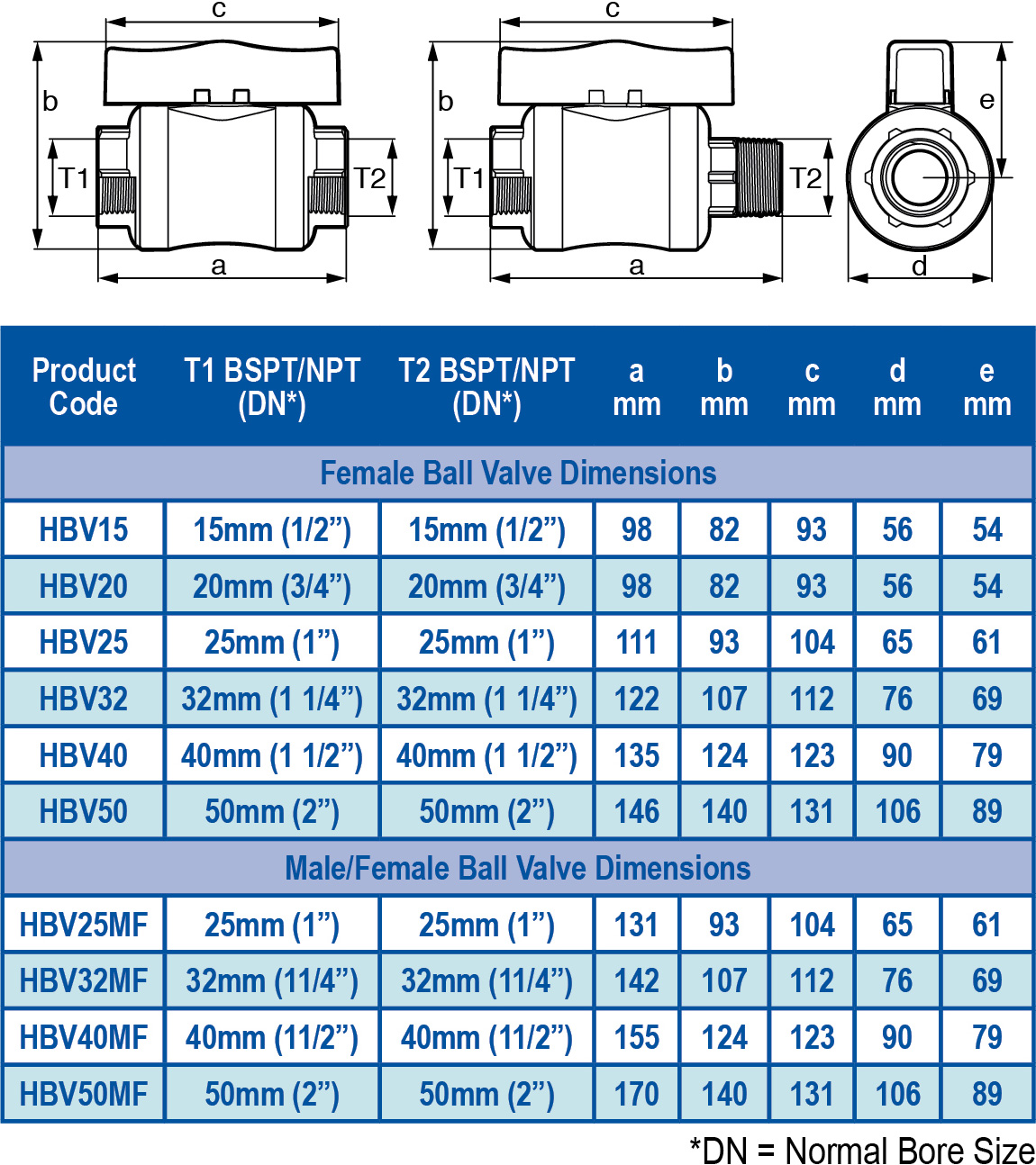 40mm Ball Valve LILAC | Hansen Products Australia